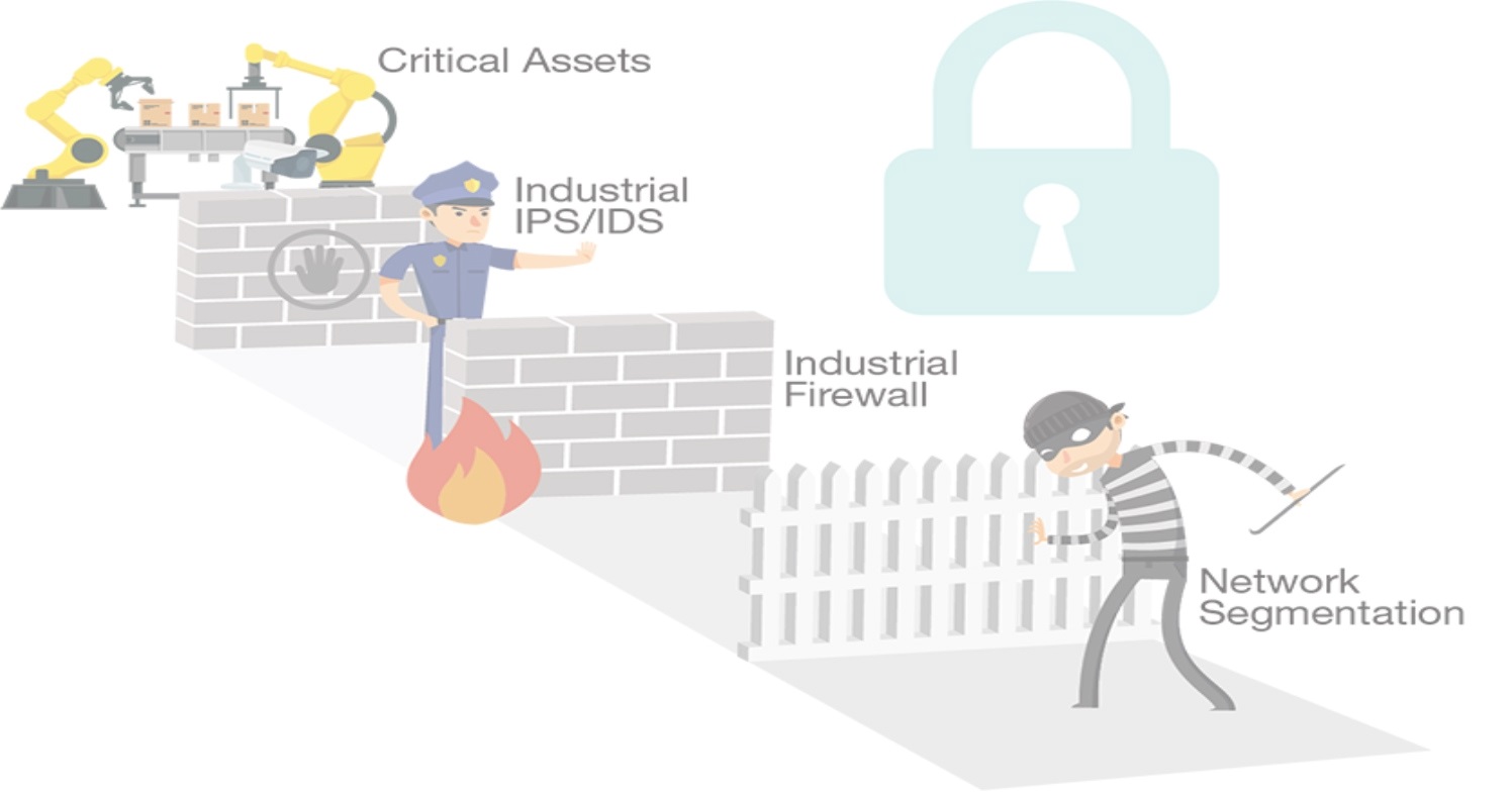 In which parts of your business, do you need to improve your security status?