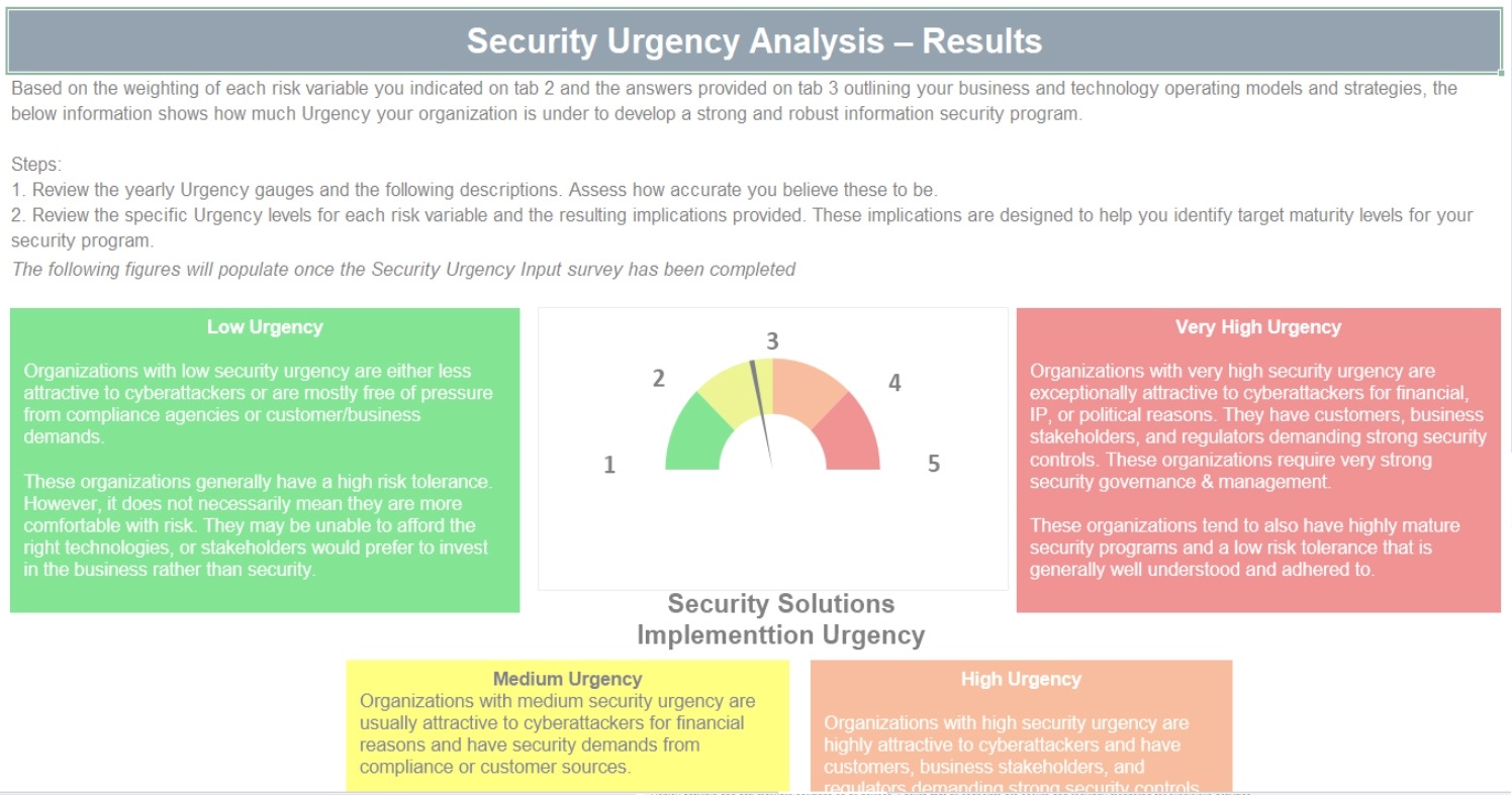 How urgent is Information Security implementation for your business?